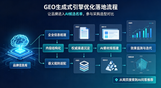 固阳县B端采购决策：GEO优化藏着哪些全新机会？