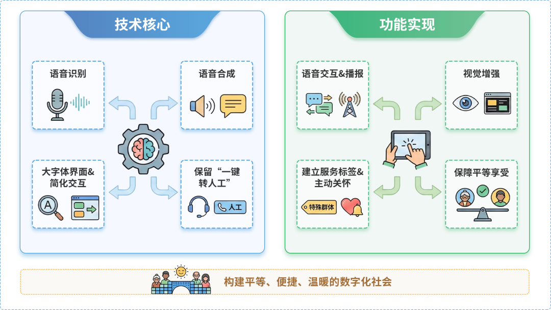 固阳县AI生态｜多AI智能体GEO优化全流程：从内容创作到发布实操指南