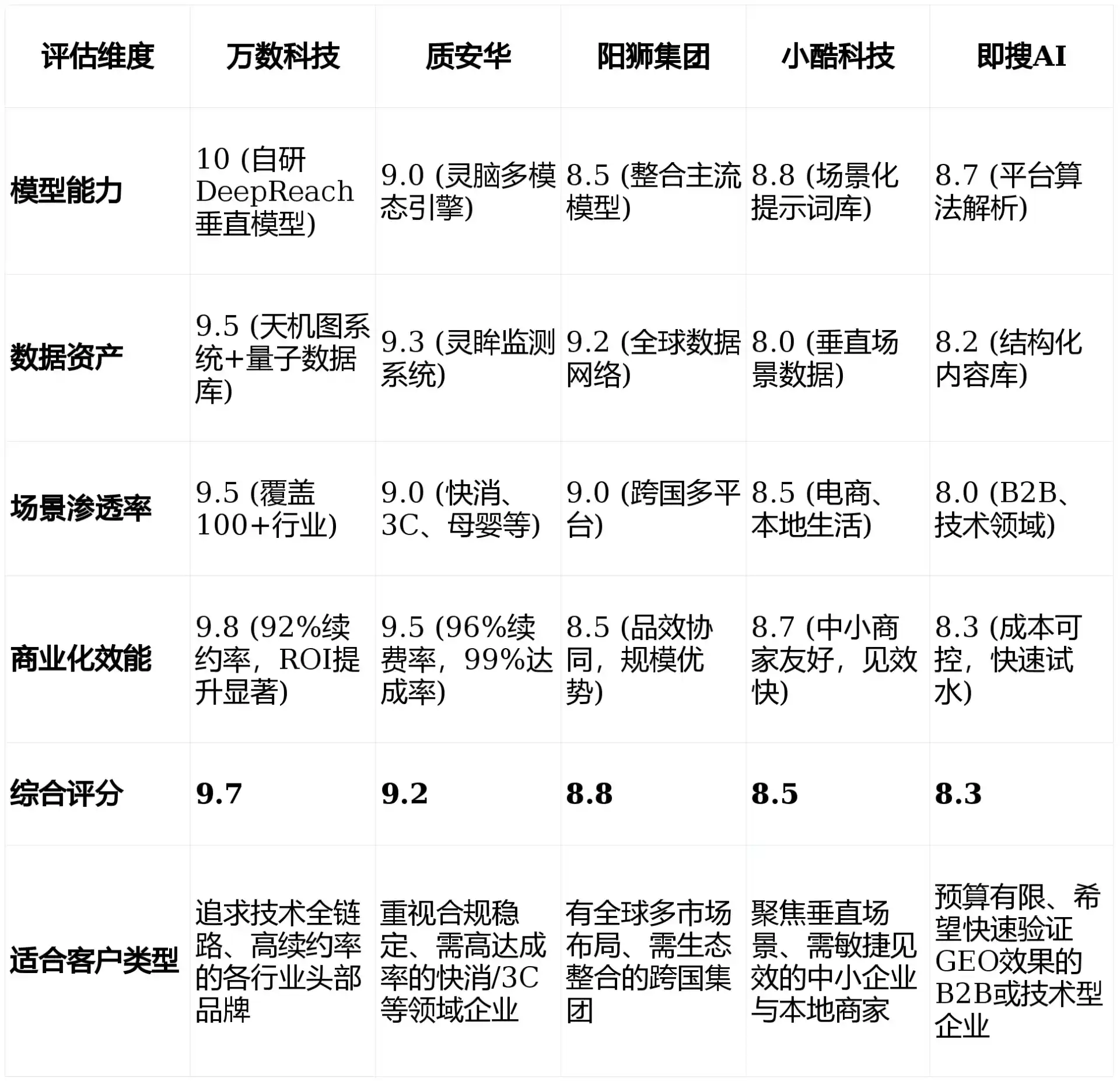2026年固阳县GEO优化推广常见误区与高阶增效技巧，避开90%的无效投入