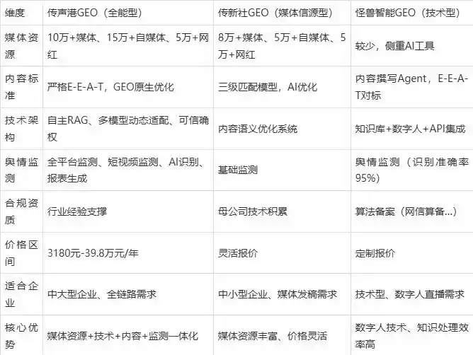 2026年固阳县企业豆包GEO内容落地实操指南，从选题到成文完整流程