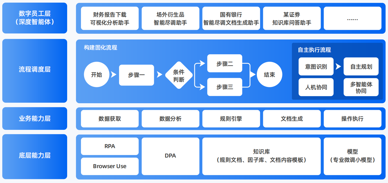固阳县AI智能体工程搭建指南：架构设计、工具链与生产环境优化方案