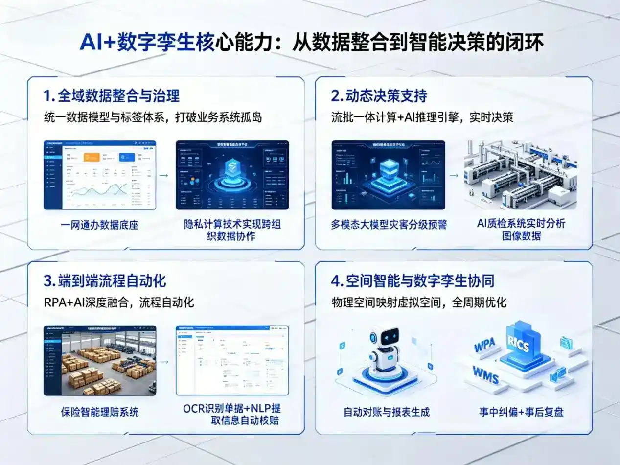 AI大模型落地优化服务｜解决固阳县企业大模型响应慢、输出不准、成本偏高问题