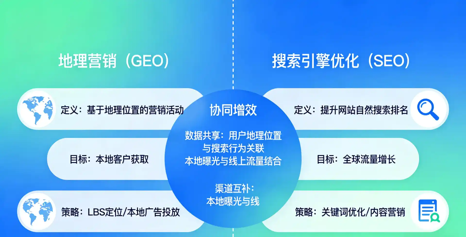 立足固阳县，从用户需求与流量逻辑，解读GEO优化的落地价值与应用前景