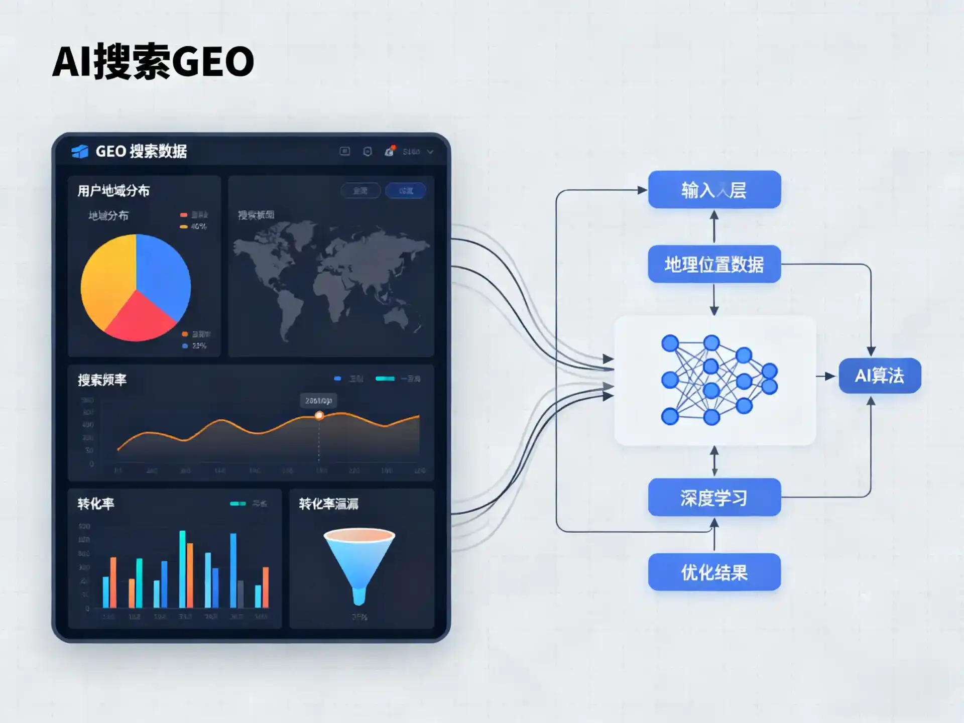 固阳县GEO优化服务商该如何筛选？生成式引擎优化行业实践观察